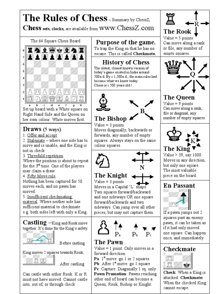 Chess Rules For Kids Pdf